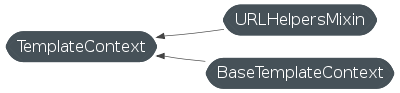 Inheritance diagram of TemplateContext